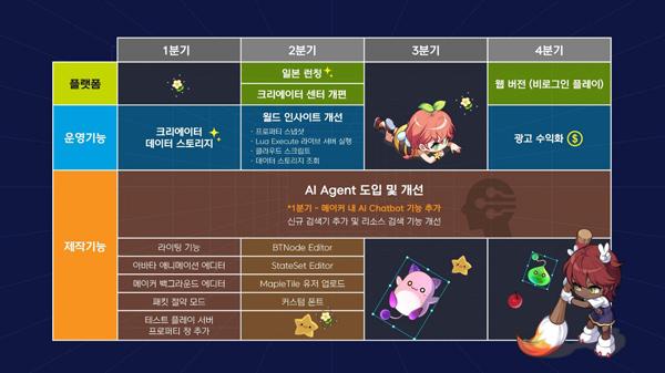 NSP통신- (이미지 = 넥슨)