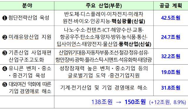 NSP통신- (표 = 금융위원회)