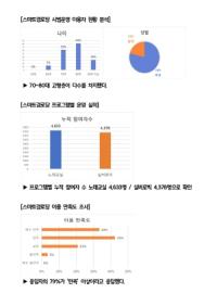 [NSP PHOTO]광양시, 스마트경로당 시범운영 성공적 마무리