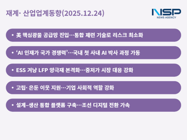 NSP통신- (표 = 최아랑 기자)