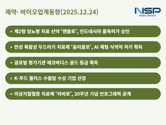 NSP통신- (표 = 정송이 기자)