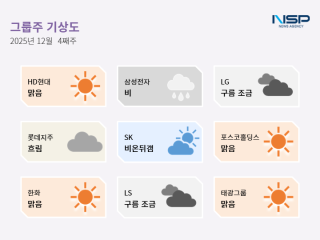 NSP통신- (표 = 최아랑 기자)