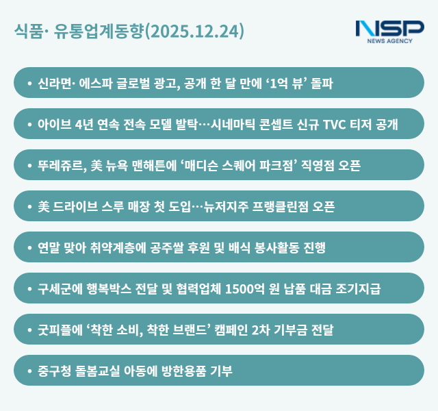 NSP통신- (그래프 = 옥한빈 기자)