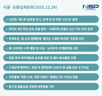 [NSP PHOTO][식품·유통업계동향]농심·파파존스 광고의 힘과 CJ·BBQ 아메리칸 드림…유통계 따듯한 연말 손길