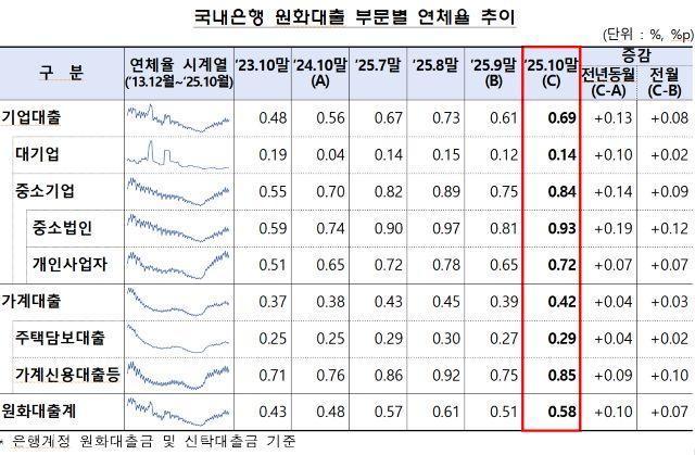NSP통신- (표 = 금융감독원)