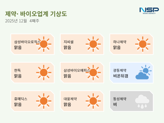 NSP통신- (표 = 정송이 기자)