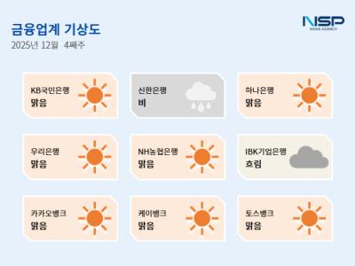 [NSP PHOTO]금융업계기상도IBK기업은행 흐림하나은행 맑음