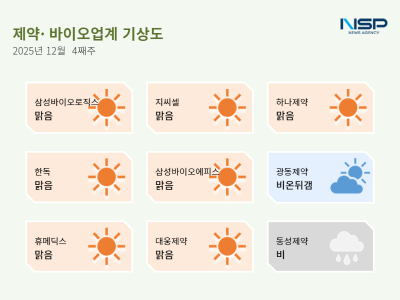 [NSP PHOTO][제약·바이오업계기상도]한독 맑음 사노피 항암제 독점 판매권 확보…동성제약 비 오너 일가 거래 의혹 파문
