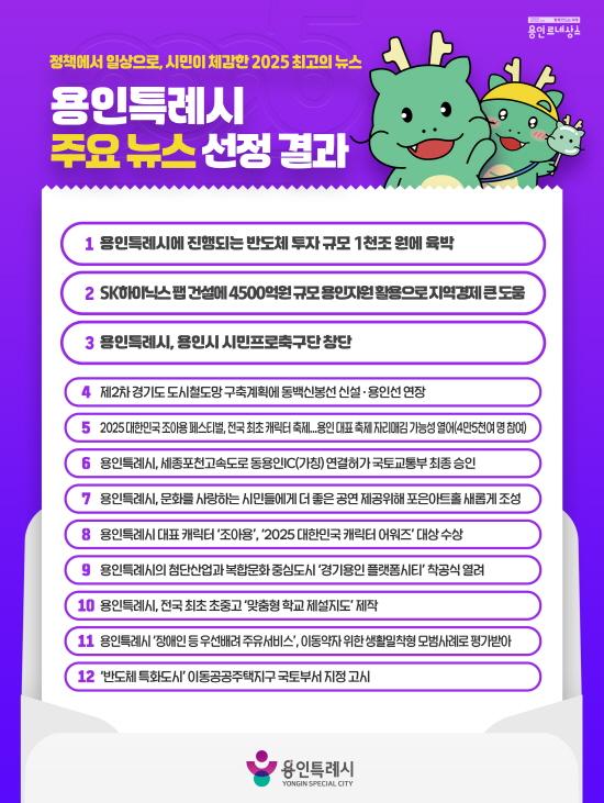 NSP통신-2025 용인특례시 주요 뉴스. (이미지 = 용인특례시)