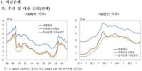 [NSP PHOTO][DB속이야기]가계대출 금리 4.32%…7개월 만에 최고 수준