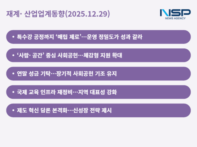 NSP통신- (표 = 최아랑 기자)