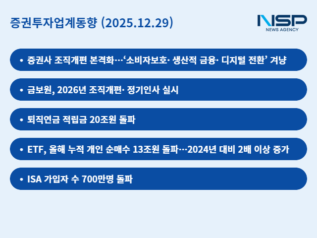 NSP통신- (이미지 = 임성수 기자)