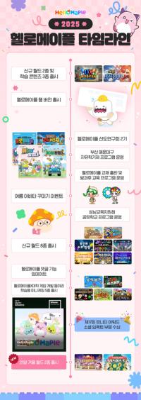 [NSP PHOTO]넥슨 헬로메이플, 유니티 어워드 소셜 임팩트 부문 수상