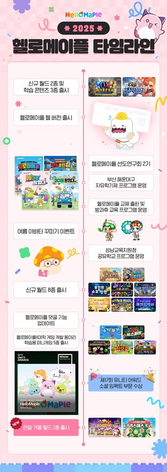 NSP통신- (이미지 = 넥슨)