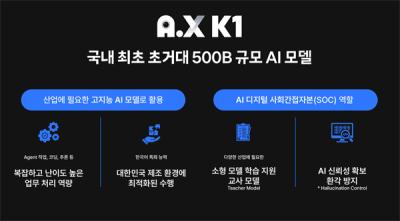 [NSP PHOTO]SK텔레콤, 500B급 초거대 모델 A.X K1 공개…모두의 AI 추진