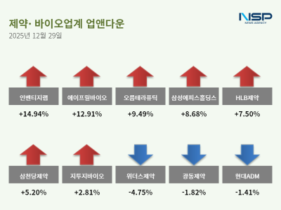 [NSP PHOTO]업앤다운제약주 상승인벤티지랩 삼진제약