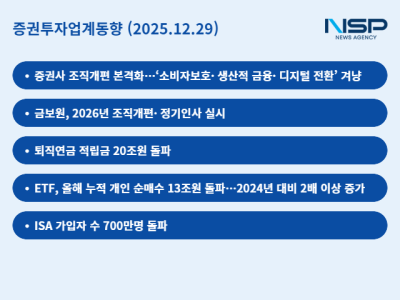 [NSP PHOTO]증권투자업계동향증권업계 조직개편 활발업계당국 모두 소비자 보호디지털 전환 총력