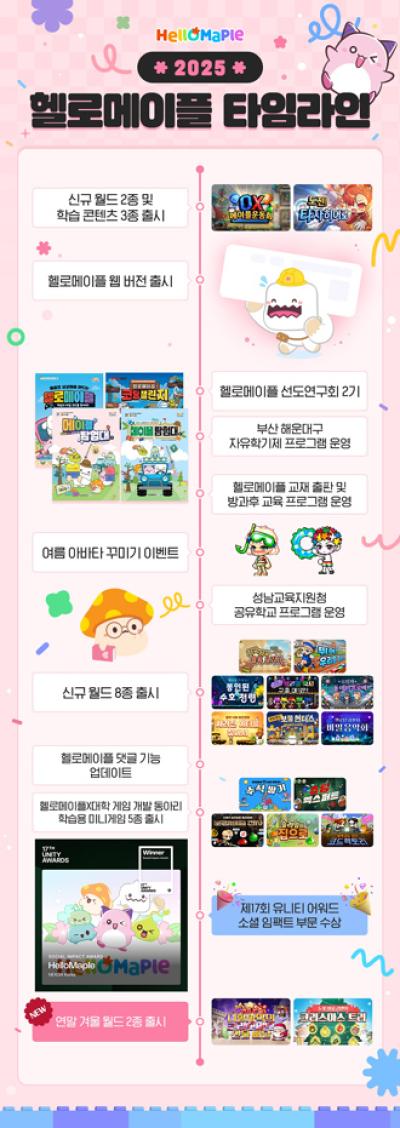 [NSP PHOTO]넥슨 헬로메이플 유니티 어워드 소셜 임팩트 부문 수상