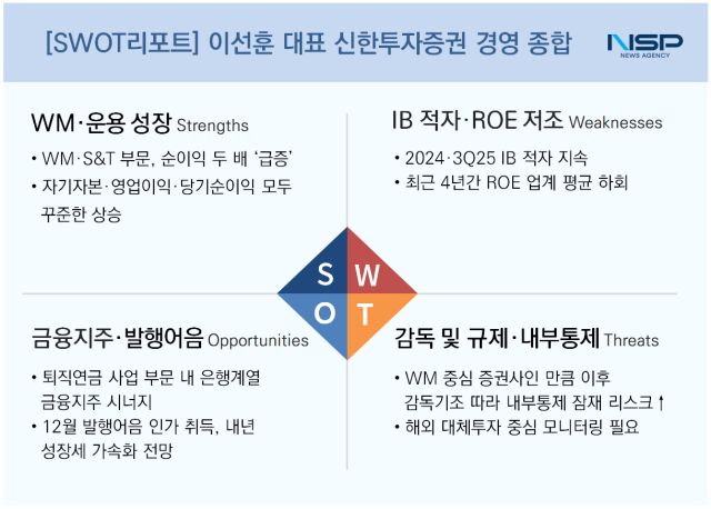 NSP통신- (이미지 = 임성수 기자)
