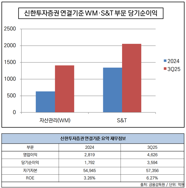 NSP통신- (그래프 = 임성수 기자)