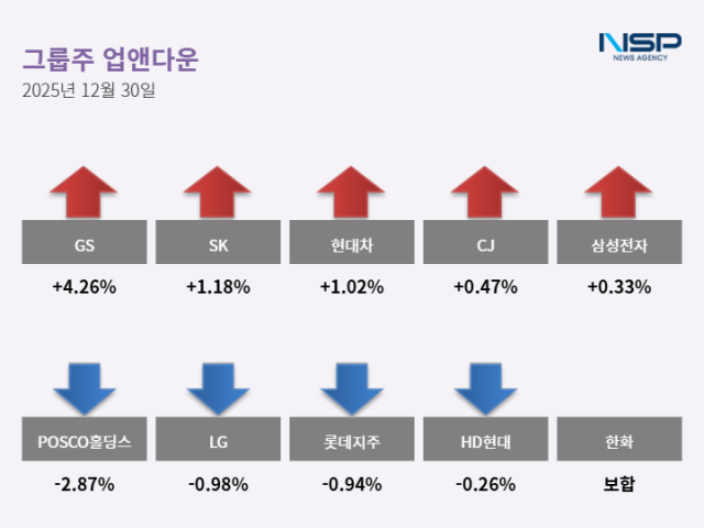 NSP통신- (표 = 최아랑 기자)