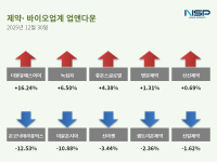 [NSP PHOTO][업앤다운]제약주 하락…녹십자↑· 광동제약↓