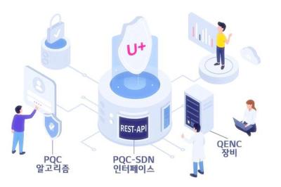 [NSP NEWS Image]LG Uplus, Commercializing Quantum-Resistant Cryptography-Based Network and Electronic Signature Tech