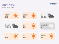 [NSP PHOTO][그룹주기상도] HD현대·삼성 맑음…재편·AX 드라이브 속 안전·실행력 과제도
