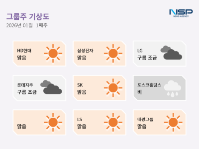 [NSP PHOTO][그룹주기상도] HD현대·삼성 맑음…재편·AX 드라이브 속 안전·실행력 과제도