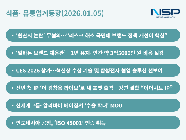 NSP통신- (그래프 = 옥한빈 기자)