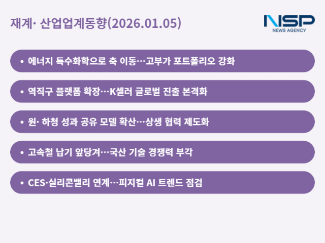 NSP통신- (표 = 최아랑 기자)