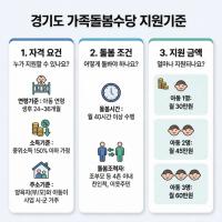 [NSP PHOTO]경기도, 2026년 가족돌봄수당 26개 시군 확대