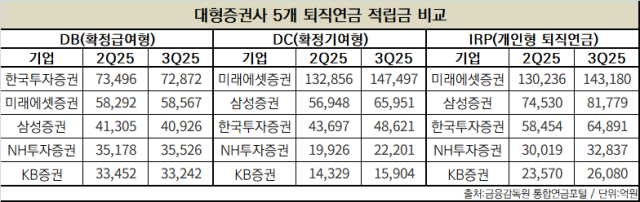 NSP통신- (표 = 임성수 기자)