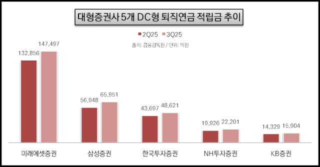 NSP통신- (그래프 = 임성수 기자)