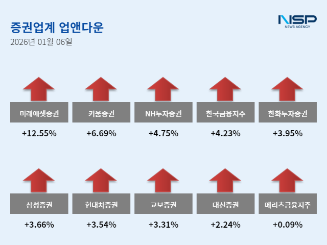 NSP통신- (그래프 = 임성수 기자)