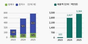 NSP통신- (사진 = 강진군)