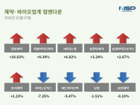 [NSP PHOTO][업앤다운]제약주 상승…일동제약↑· 아미노로직스↓