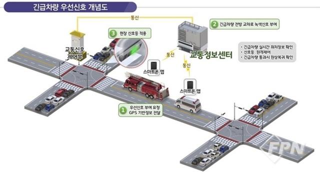 NSP통신-긴급차량 우선 신호시스템. (이미지 = 김포시)