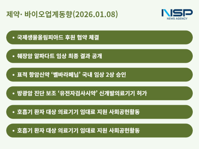 NSP통신- (표 = 정송이 기자)