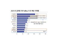 [NSP PHOTO]비만치료제, 지난해 글로벌 매출서 1위 면역항암제 키트루다 제쳐