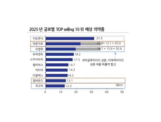 NSP통신-유진투자증권, BloombergConsensus (이미지 = 유진투자증권)
