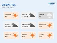 [NSP PHOTO][금융업계기상도]KB국민은행 맑음·하나은행 비