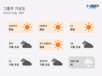 [NSP PHOTO][그룹주 기상도]삼성전자·HD현대 맑음…태광산업은 인수 리스크에 비