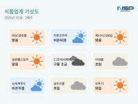 [NSP PHOTO][식품업계기상도]MGC하게 이름 바꾼 메가커피 맑음·원산지 허위표시 무혐의 종결 더본 비온뒤 갬 급식·식자재 업계는 사법 이슈로 우중충