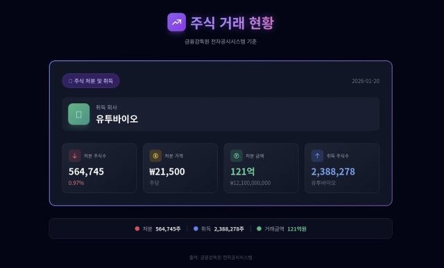 NSP통신-금융감독원 전자공시시스템의 주요사항보고서(자기주식처분결정) (= 정송이 기자)