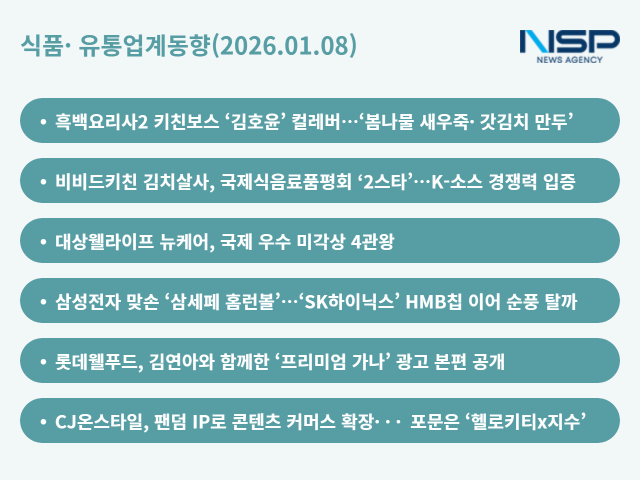 NSP통신- (그래프 = 옥한빈 기자)