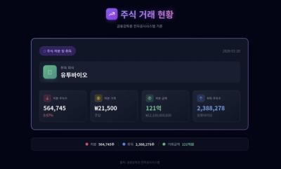 [NSP PHOTO]대웅 자기주식 56만주 처분유투바이오 지분 인수 대가