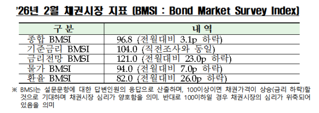 NSP통신- (표 = 금융투자협회)