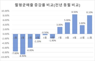 [NSP PHOTO]화성시 희망화성지역화폐 3조원 돌파 지역경제 견인