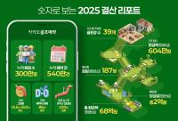 [NSP PHOTO]카카오골프예약, 누적 회원 300만명 돌파…플랫폼 성장세 이어가